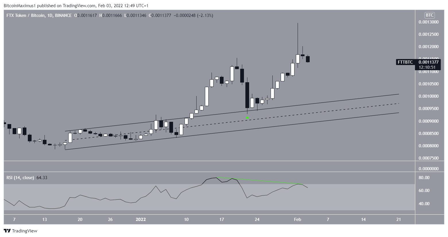 FTT/BTC