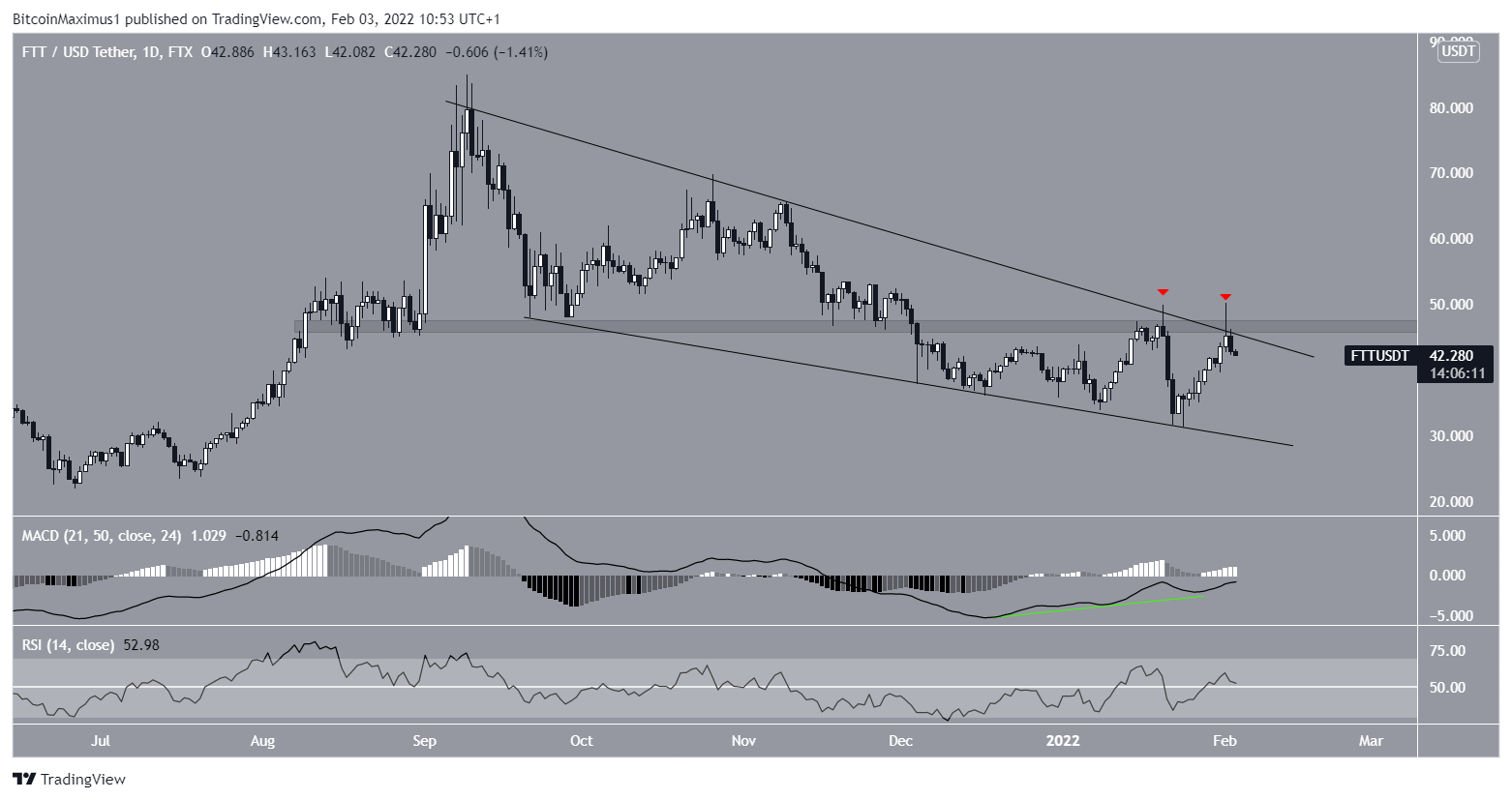 Cuneo FTT