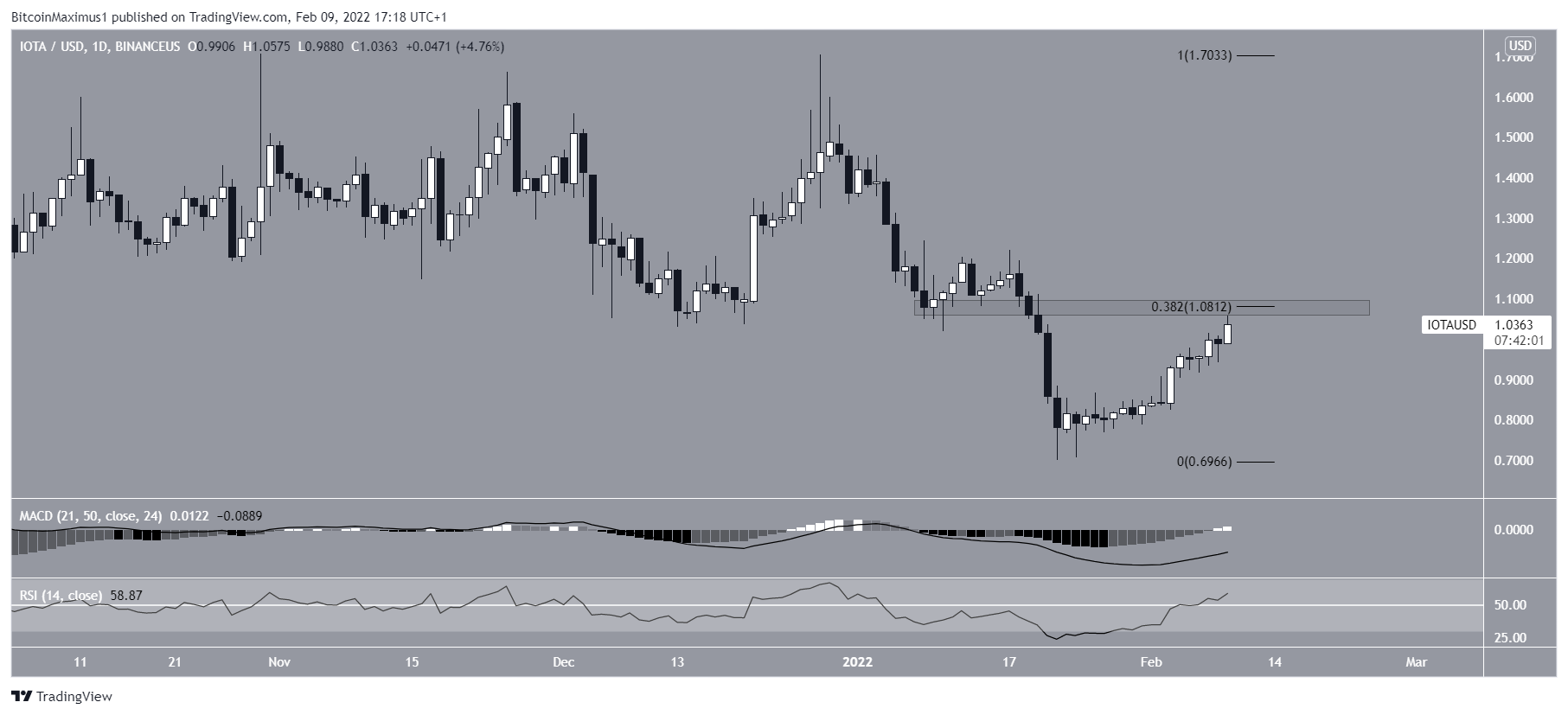 IOTA Movimento quotidiano