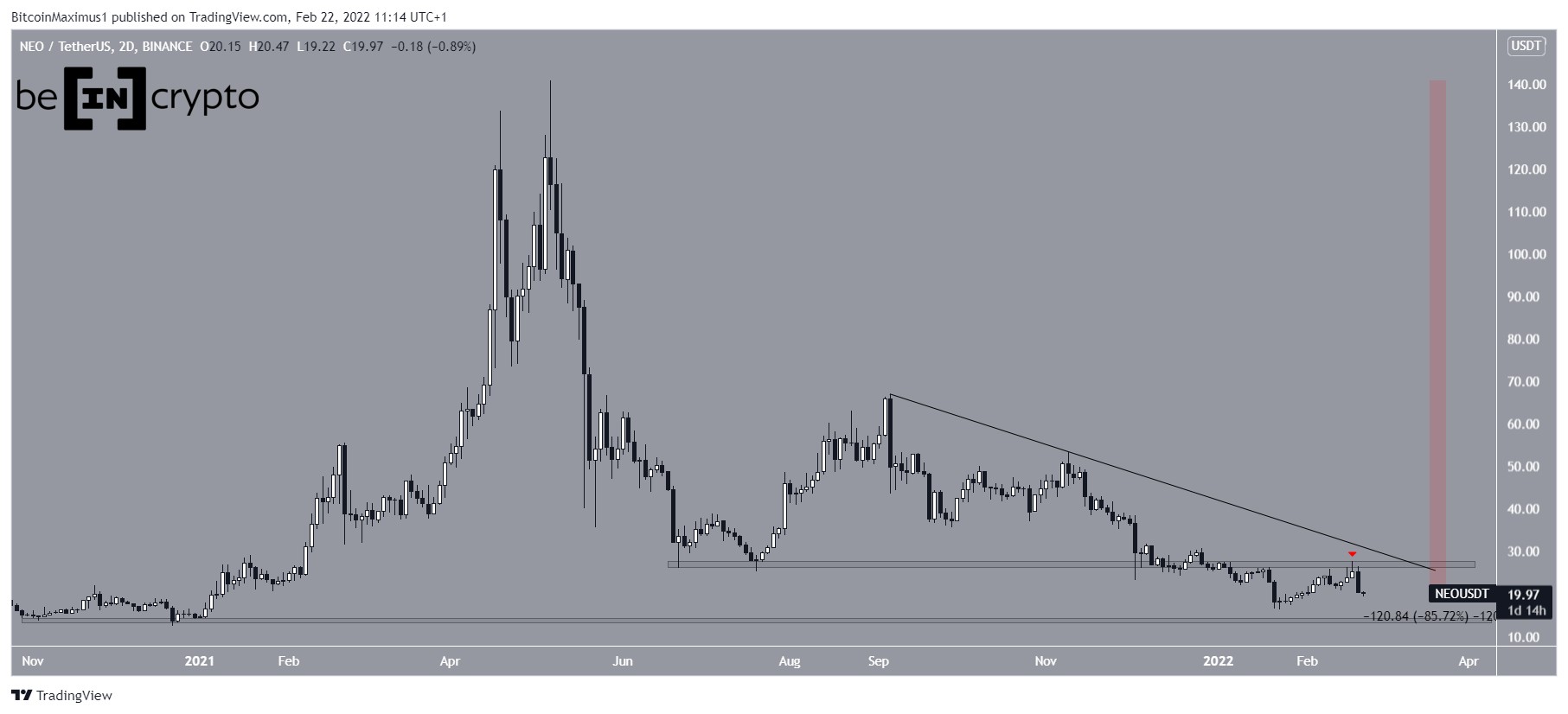 NEO Breakout