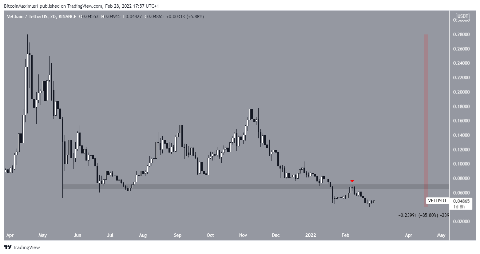 Livelli giornalieri di formazione professionale