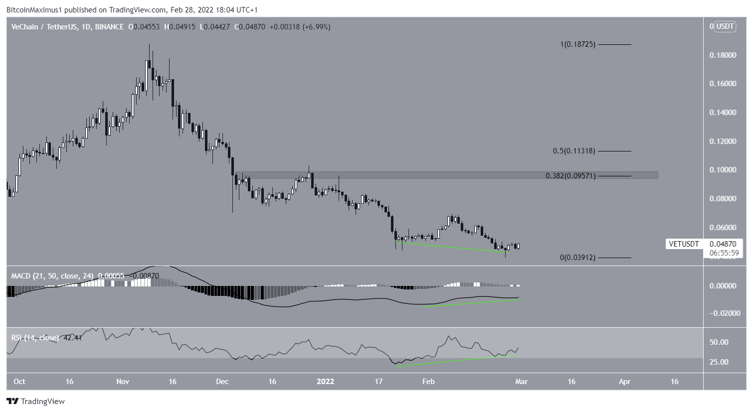 Livelli di formazione professionale