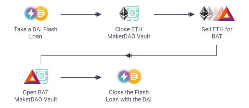 flash loan on Aave