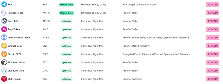Most Sustainable Coins