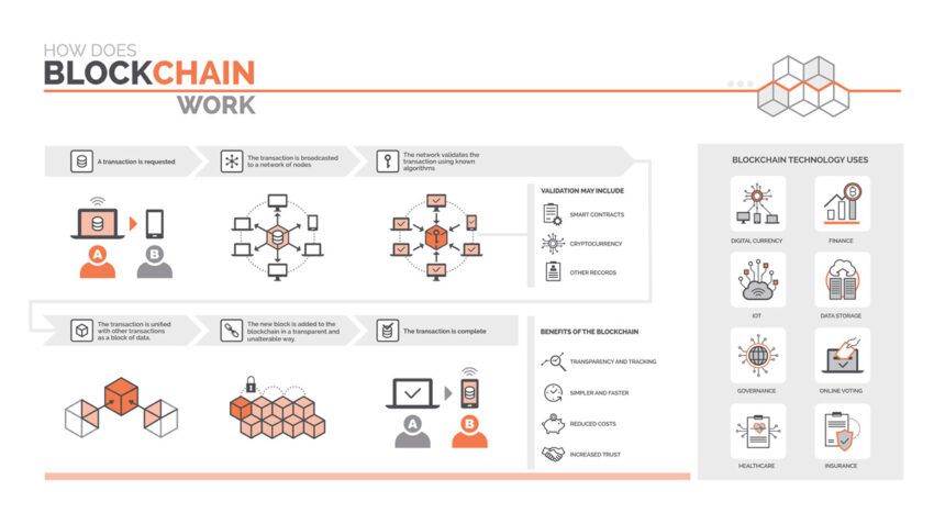 how consensus works in blockchain