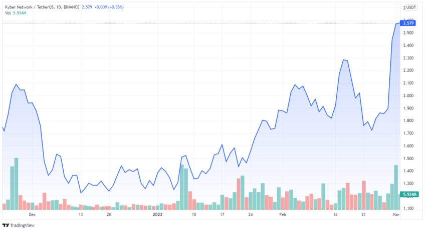 KNC price