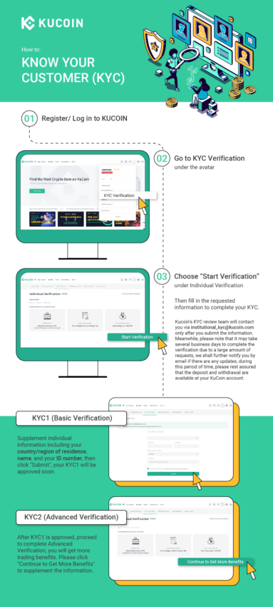 KuCoin-infographic-02-383x850