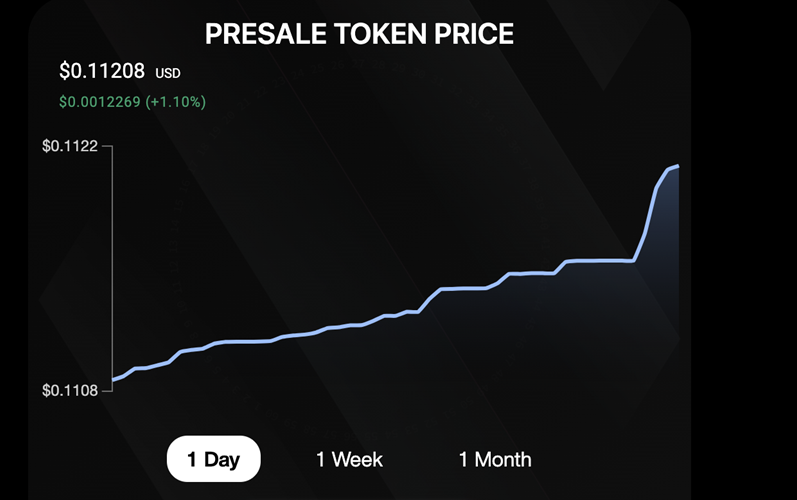 Seesaw Protocol presale token price
