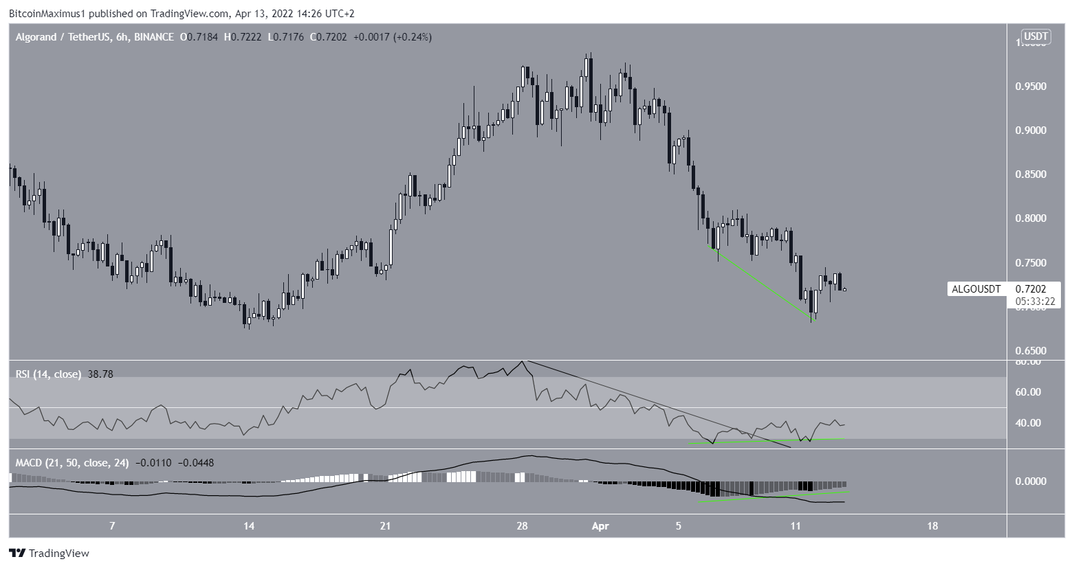 Double bottom