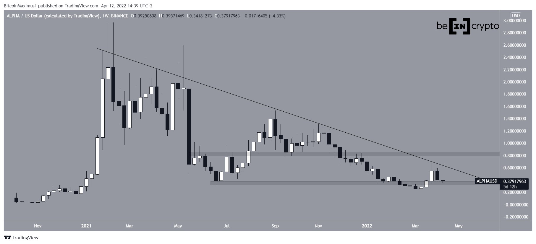 Linea di resistenza ALFA