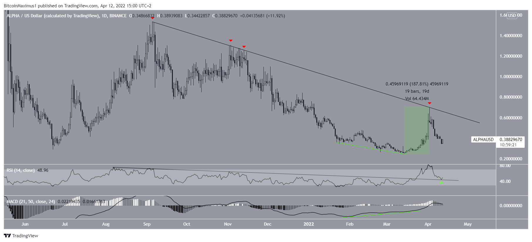 Movimento quotidiano ALFA