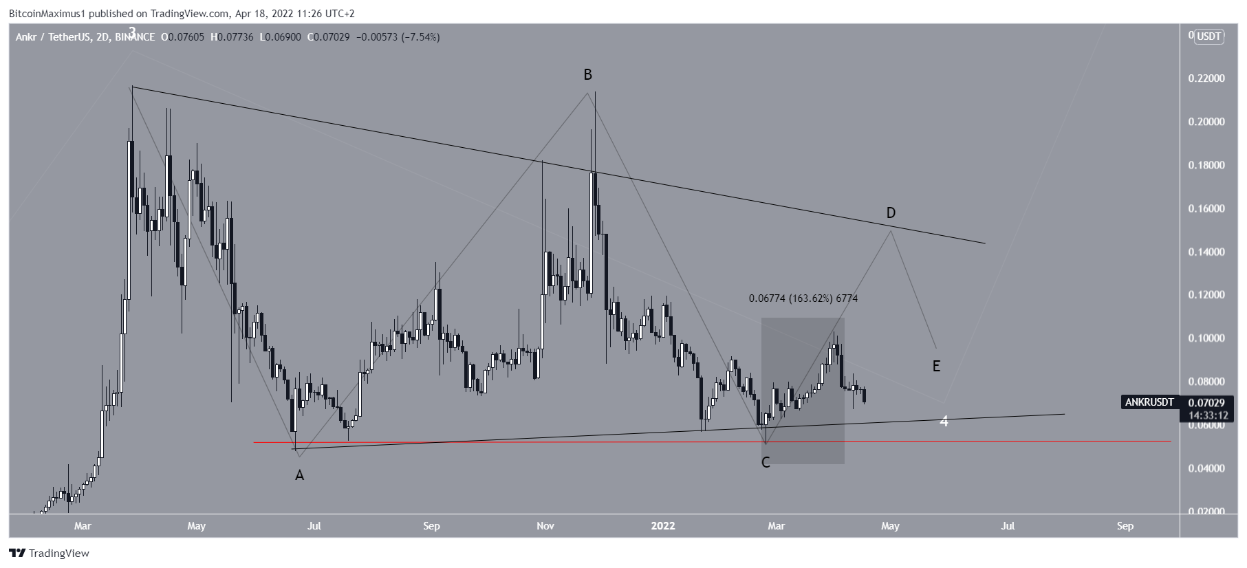 Conteggio a breve termine