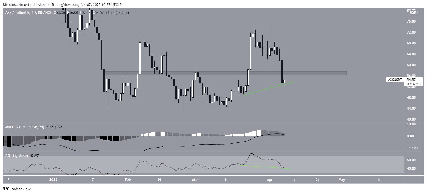 AXS Movimento giornaliero