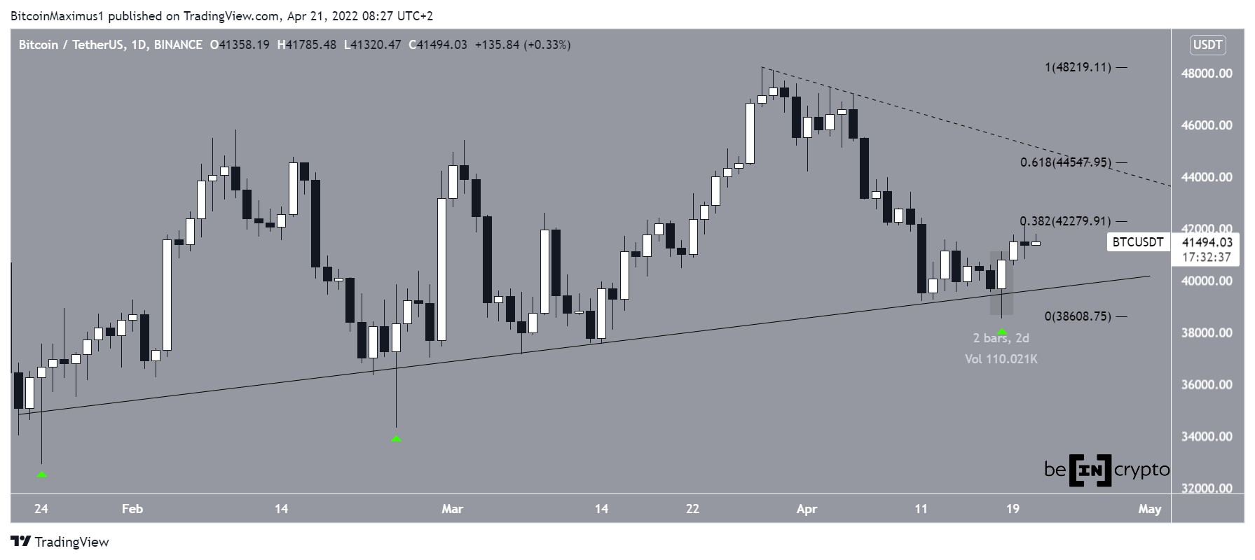 BTC support