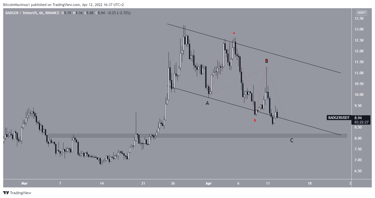 Conteggio delle onde