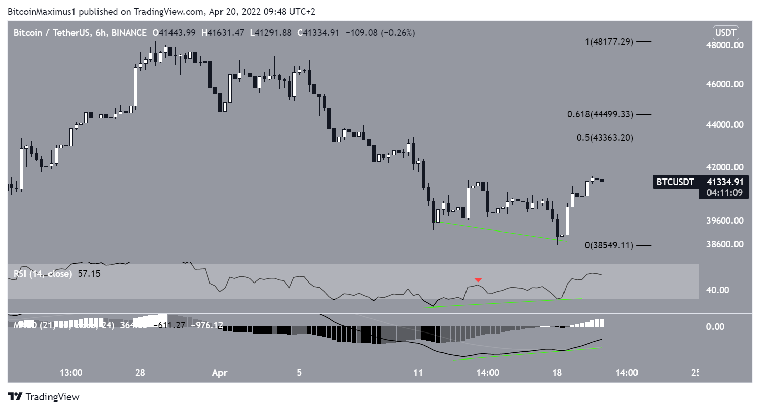 Short-term divergence