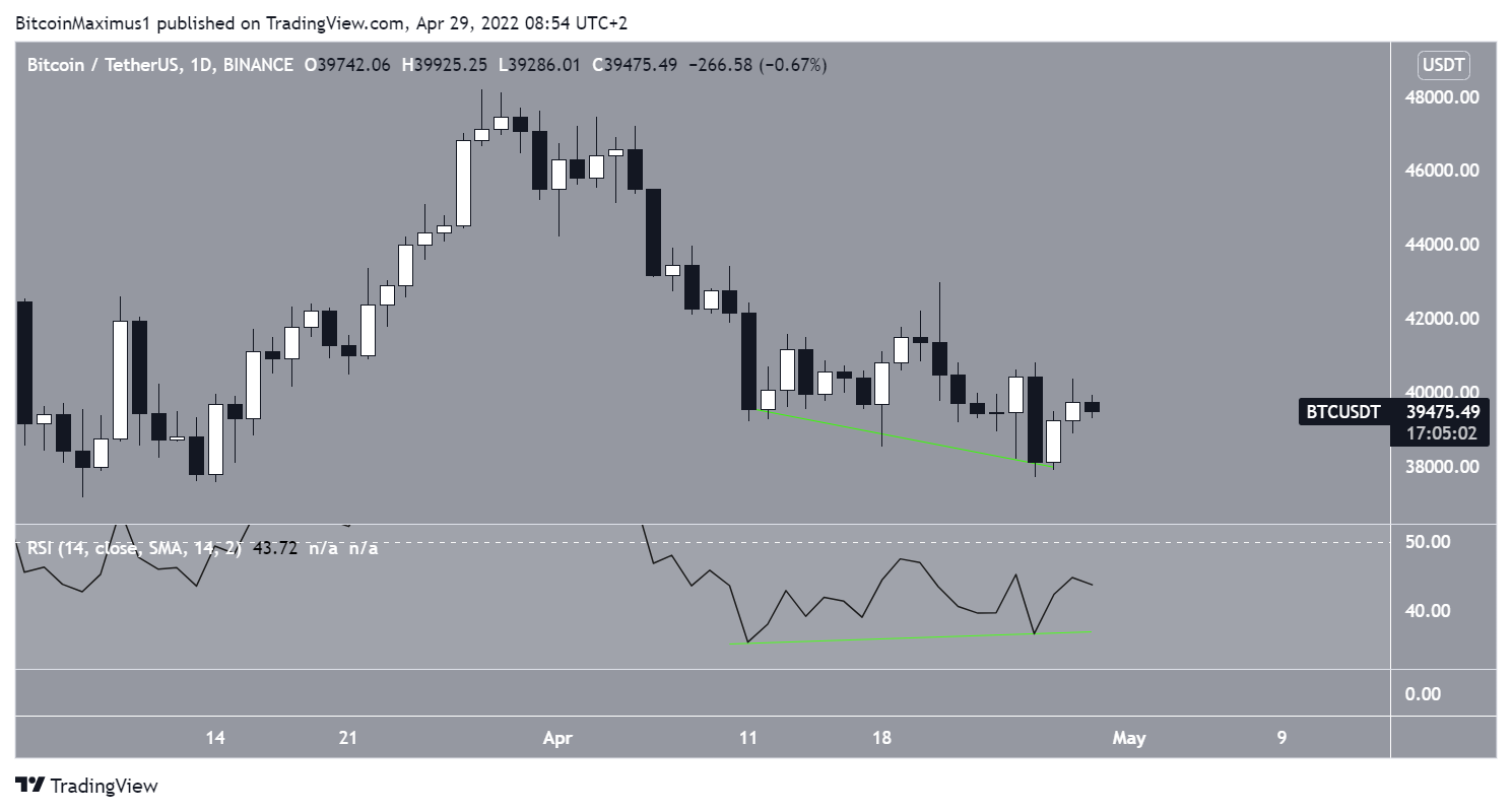 Daily BTC movement