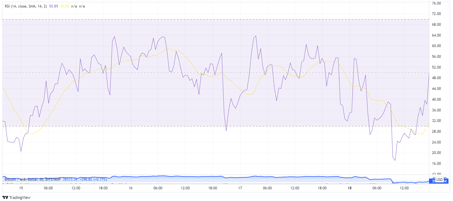 How To Use RSI Indicator in Crypto Trading