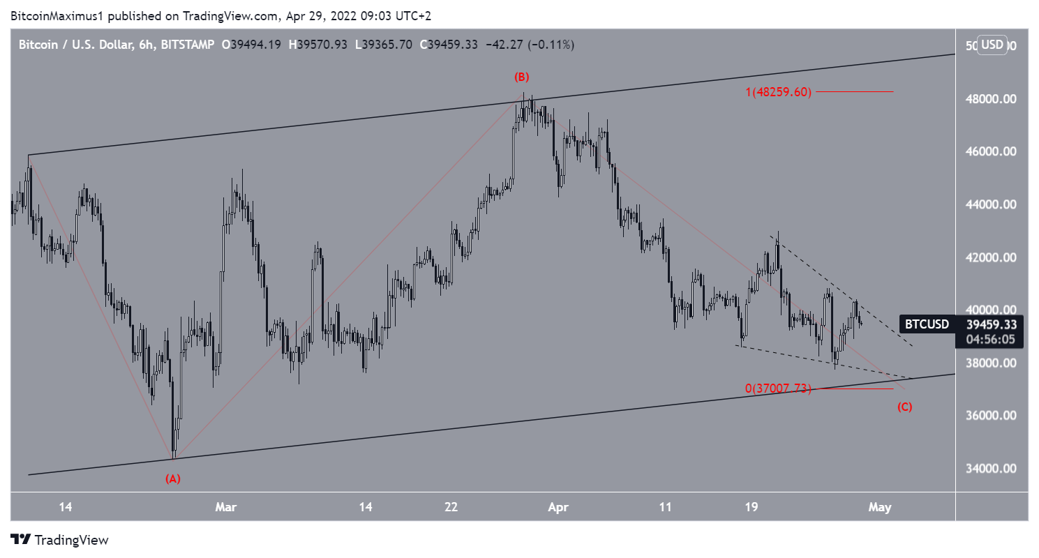 BTC Wave count