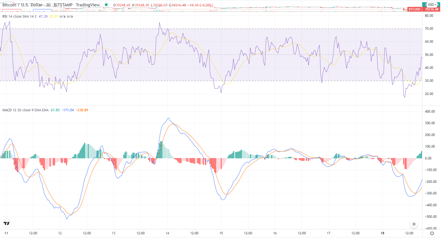rsi indicator buy and sell signals crypto