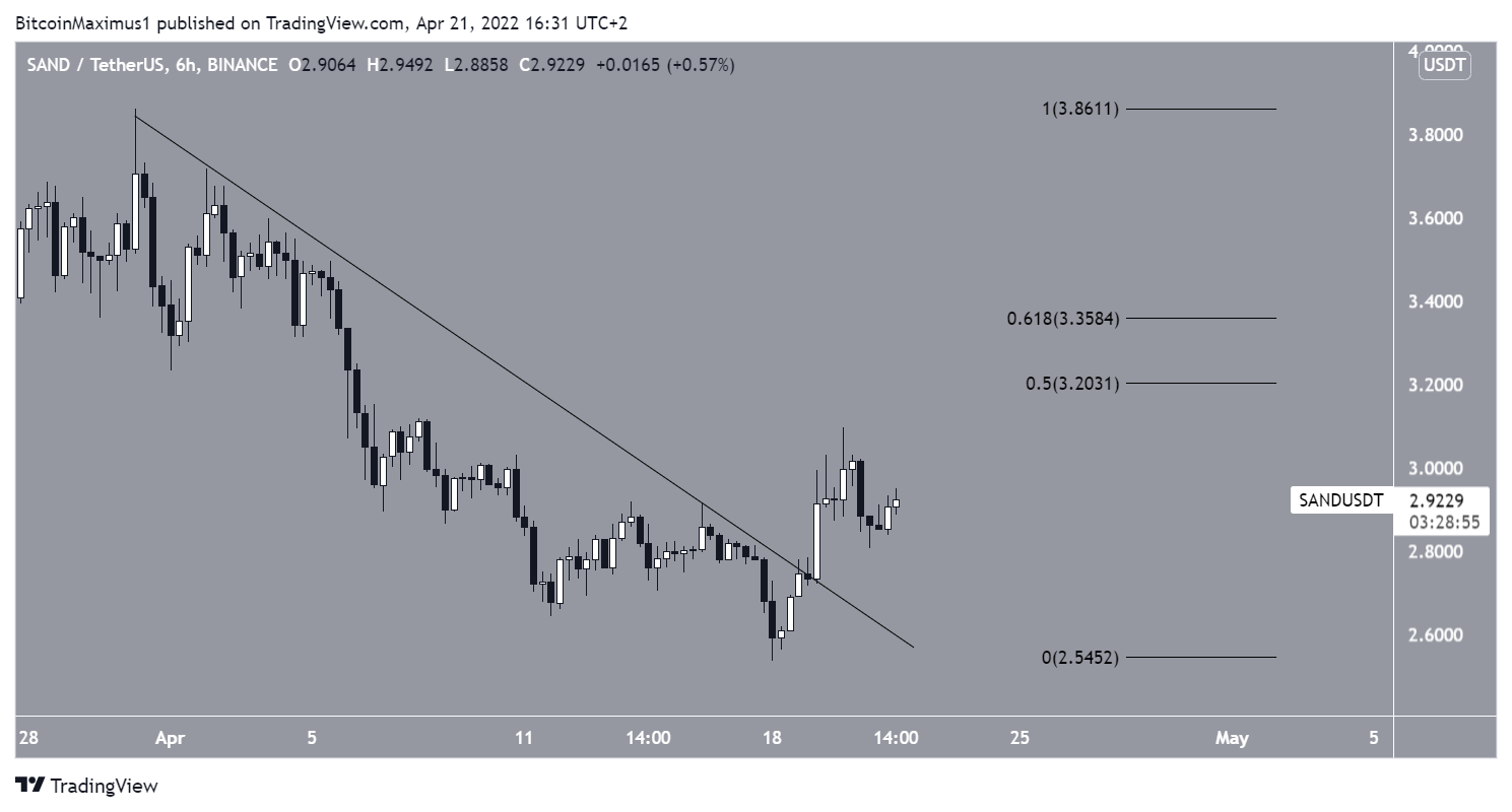 SAND short-term