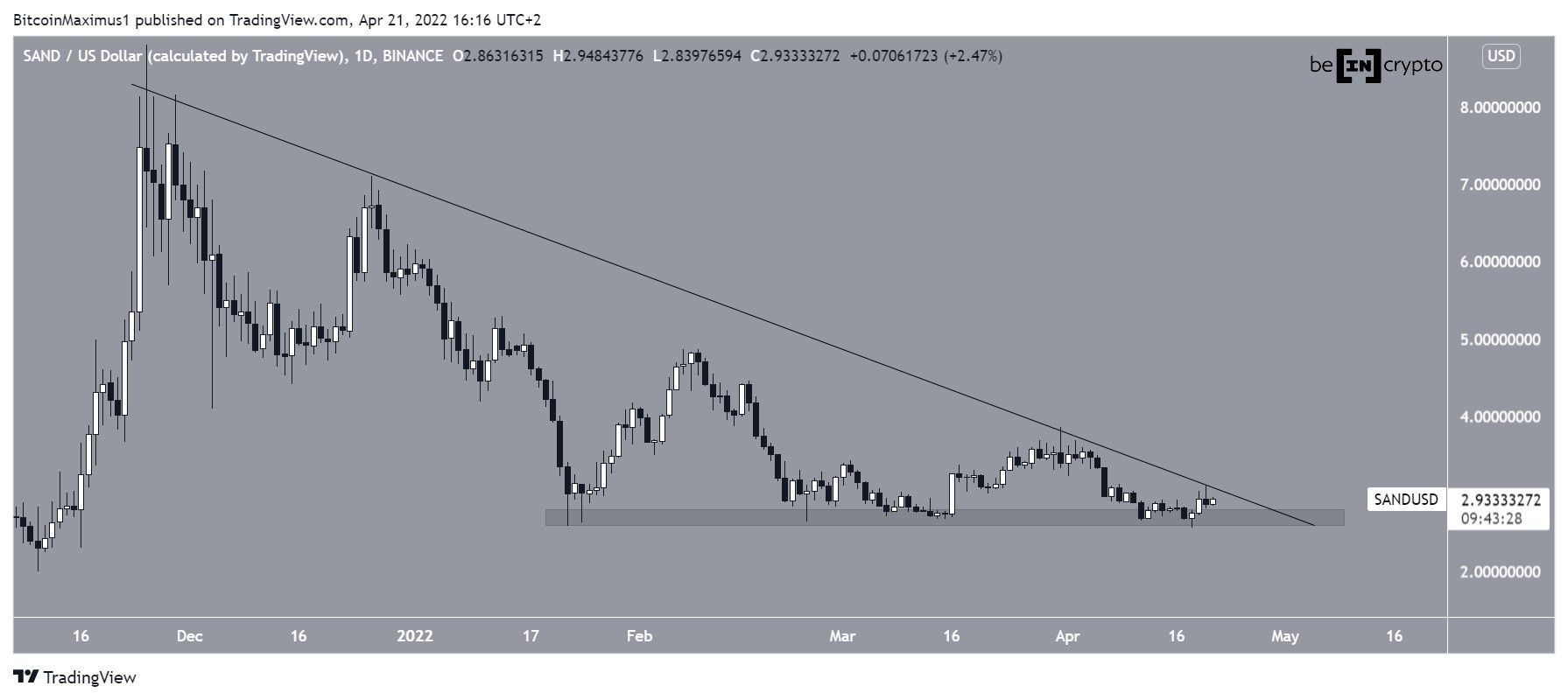 SAND Resistance line