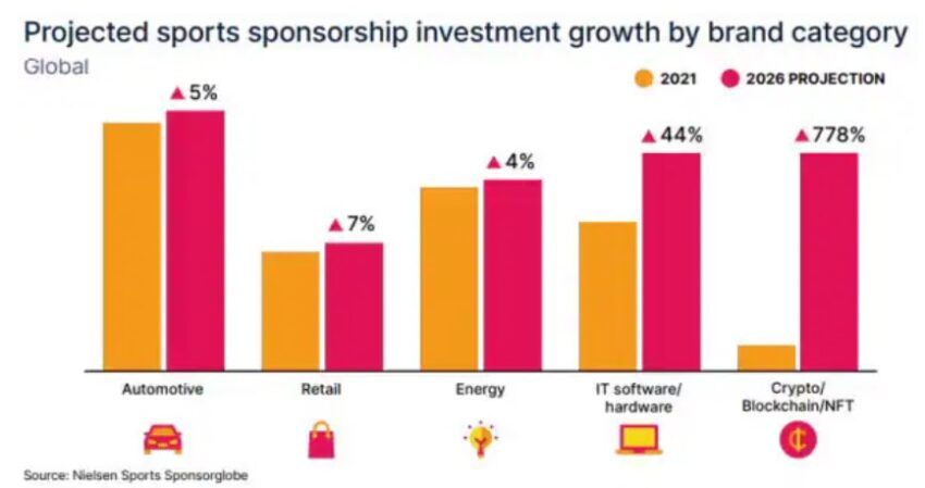 Lakers Name DWS As Official Global Investment Sponsor