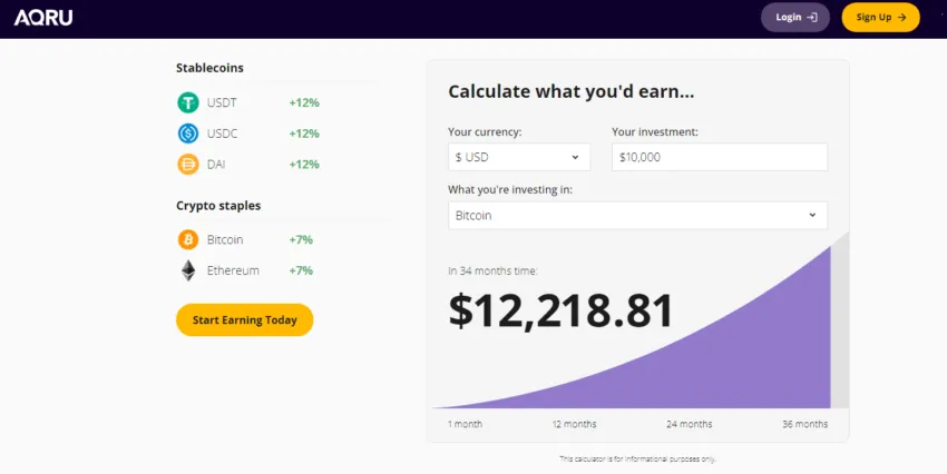 bitcoin interest rates on AQRU