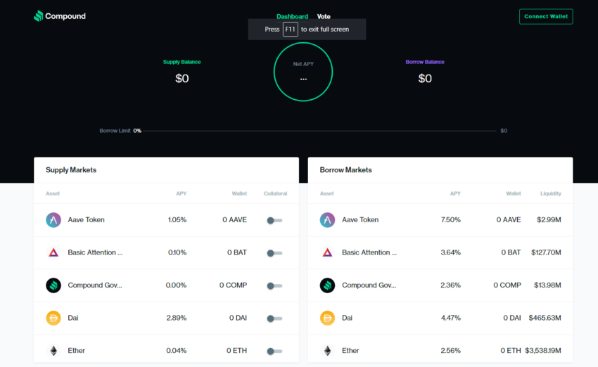 Compound finance