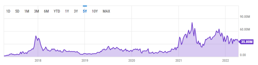 BTC miner revenue