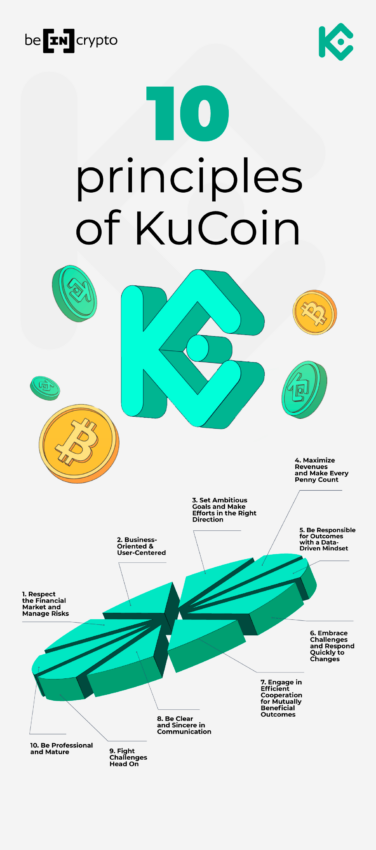 10 Prinzipien von KuCoin