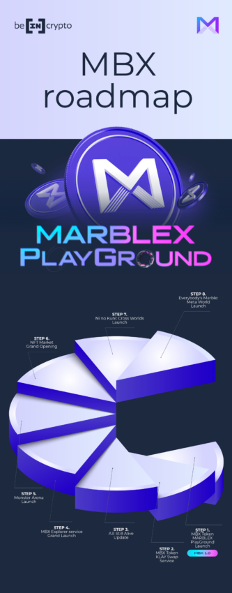 Marblex (MBX) roadmap x A3 Still Alive review