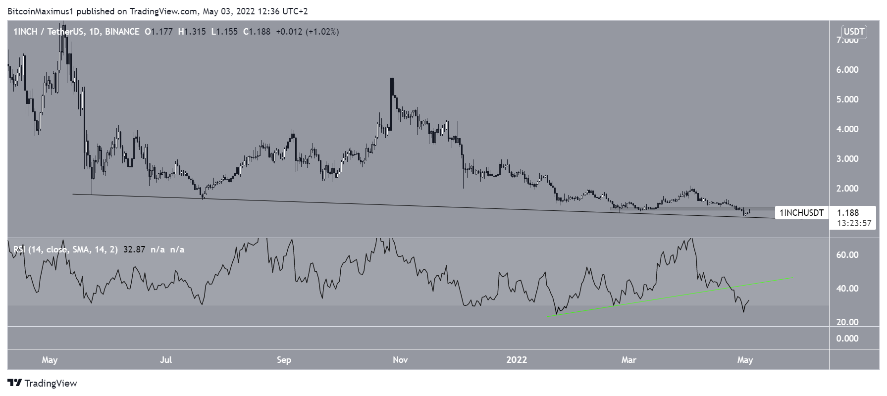 Supporto da 1 pollice