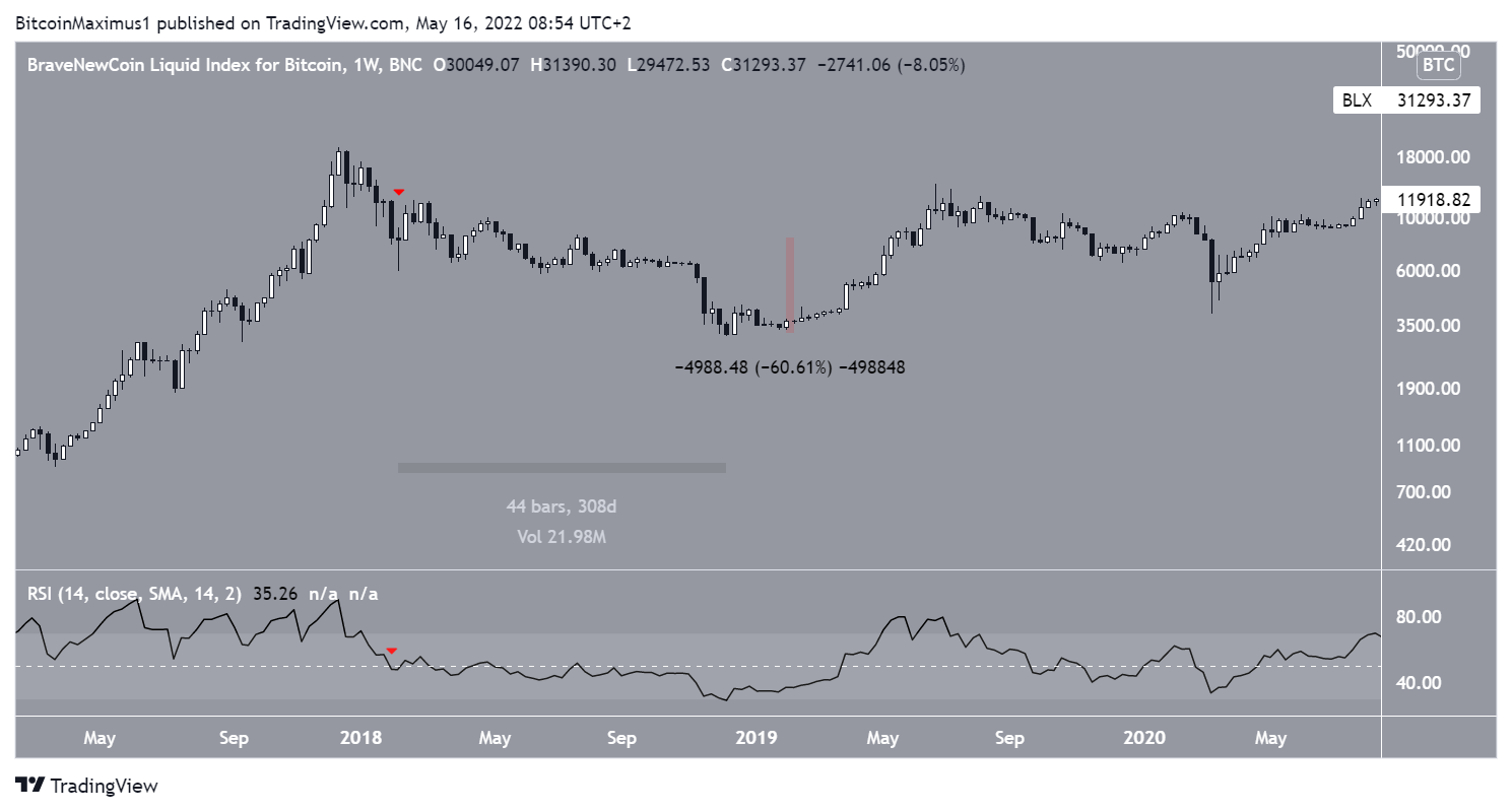 RSI Breakdown