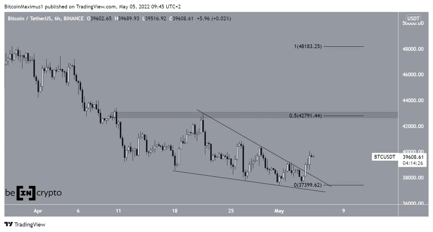 BTC Wedge