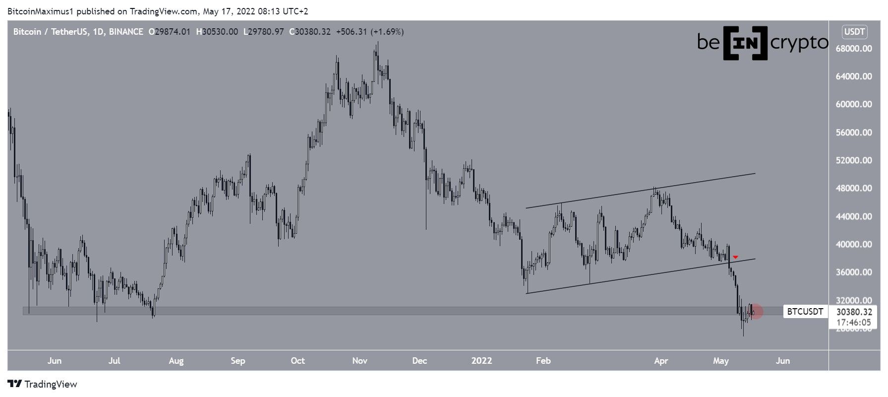 kava-lend-hard-increased-by-200-since-may-lows