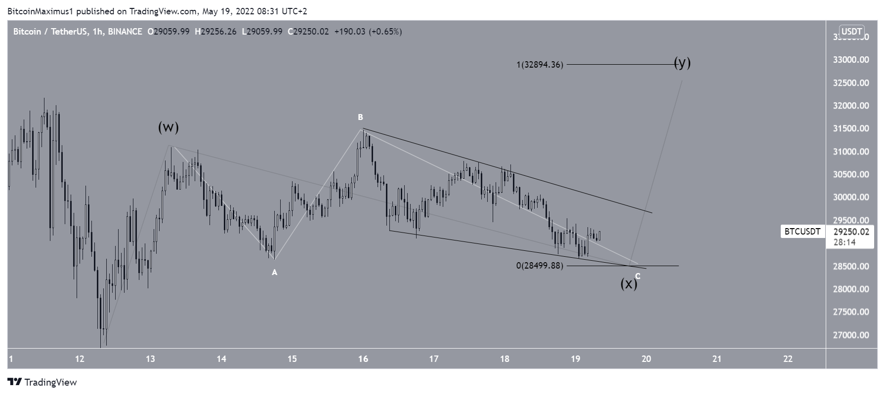 Cuneo BTC