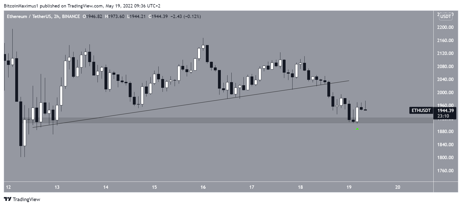 Ripartizione ETH