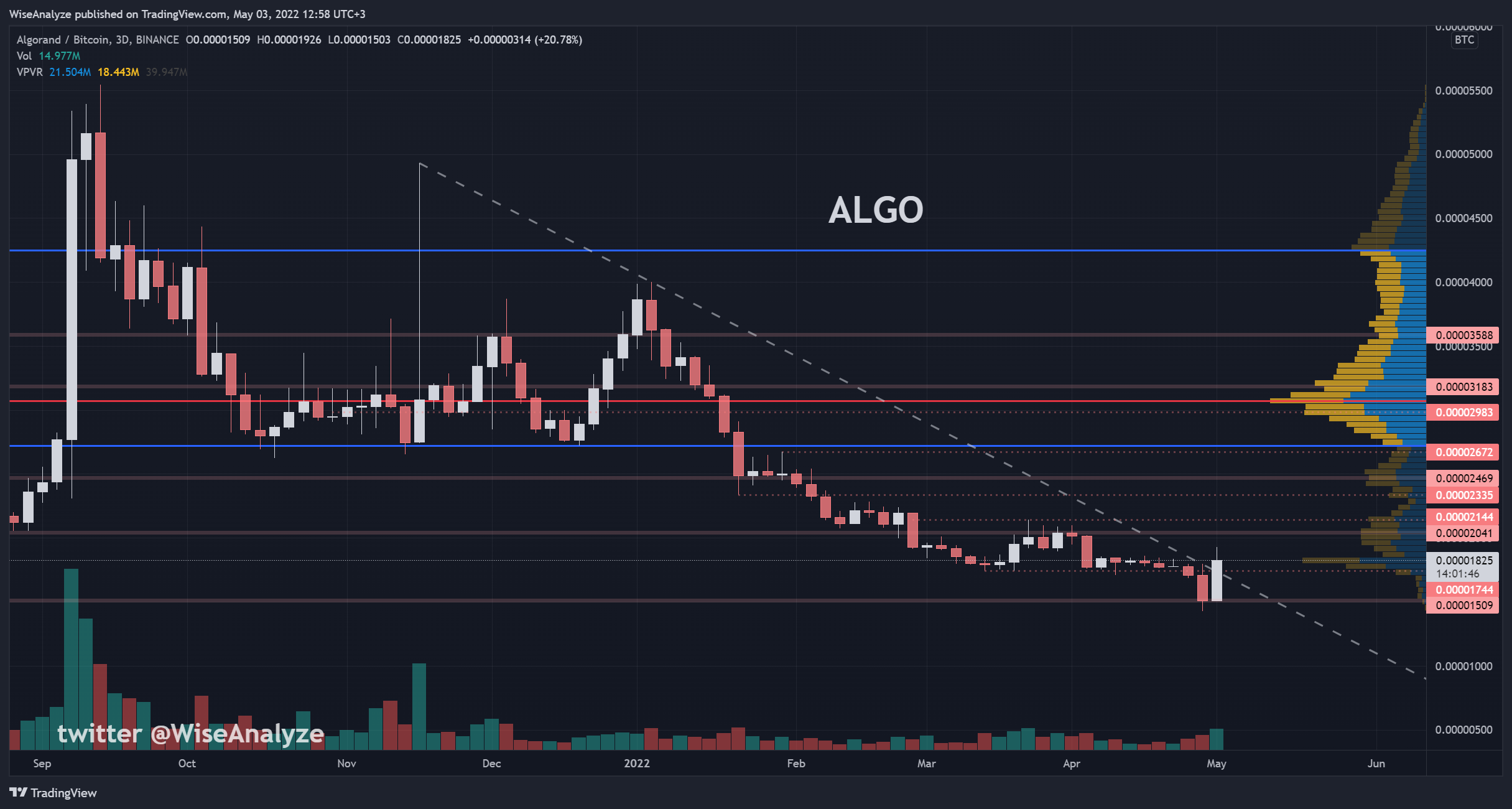 ALGO/BTC