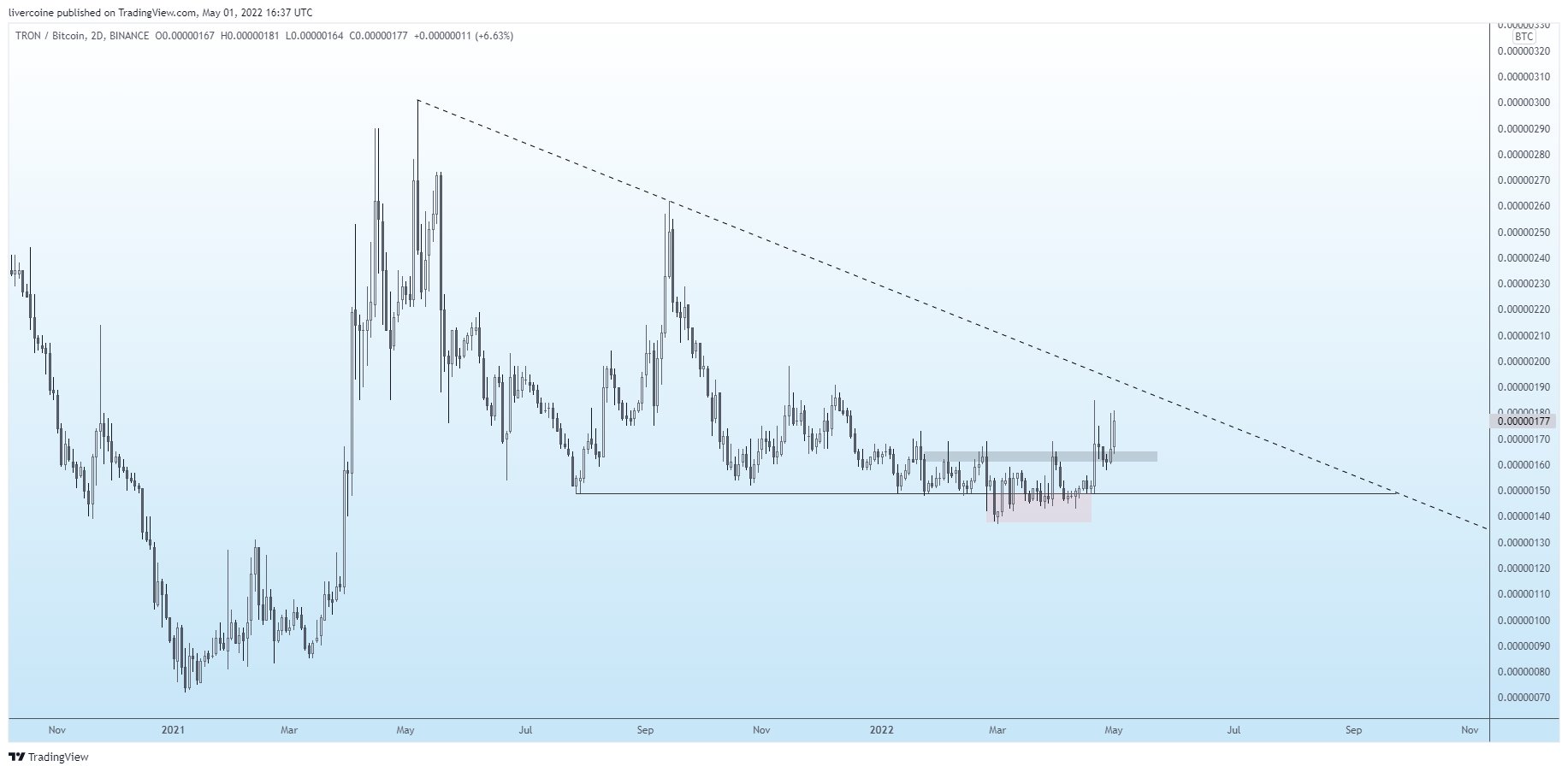 TRX/BTC