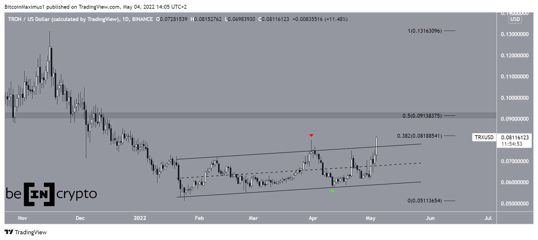 TRX Channel
