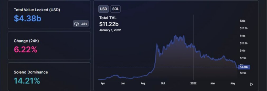 Grafik TVL Solana