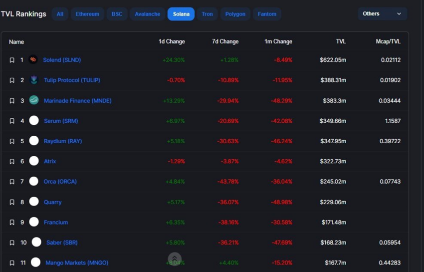 Ranking TVL dApp di Solana