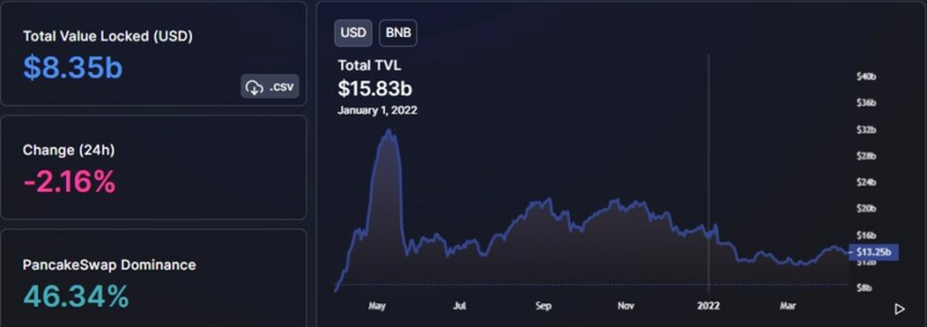 Binance