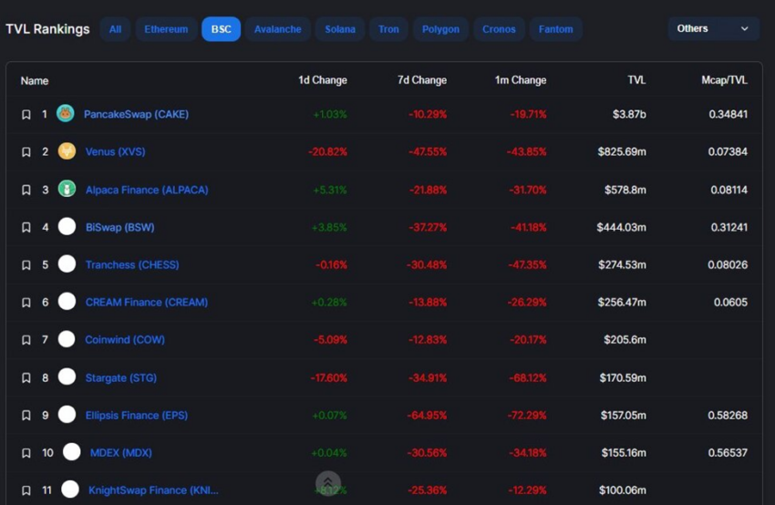 Binance