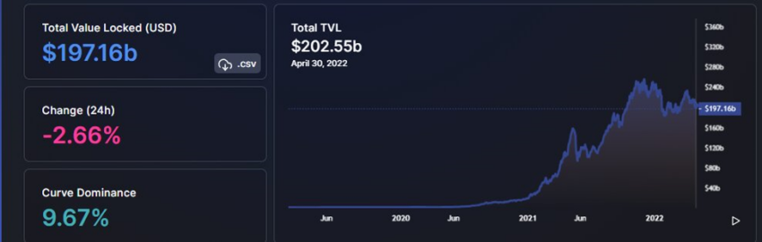 Total Value Locked keseluruhan April 2022