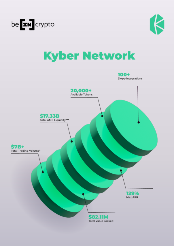 Kyber Network