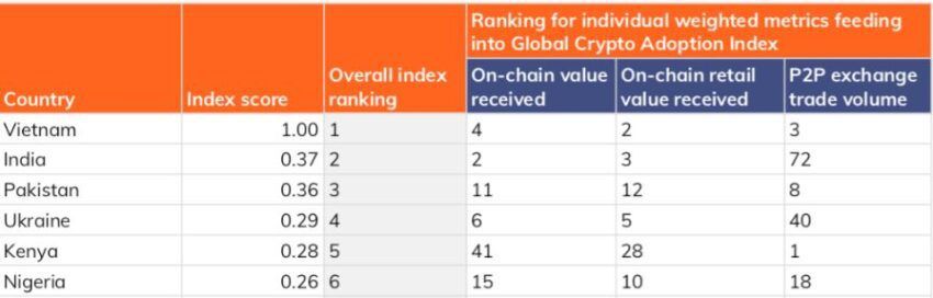 Traditional finance is gloating as cryptocurrencies crash. But there’s so much more to cryptocurrencies and decentralized finance than just dips and highs. Here’s why the blockchain has the potential to change the world.