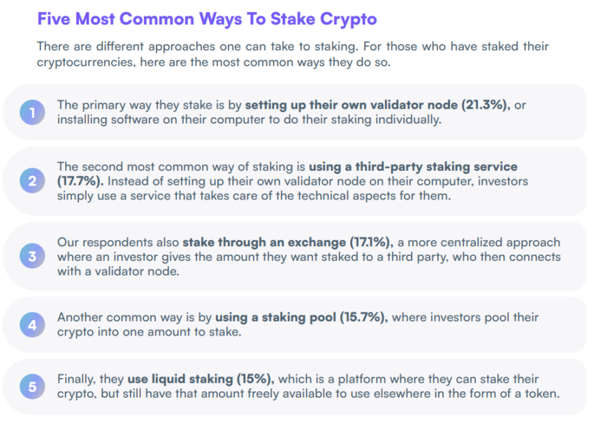 Staking Adoption: A new survey has shed light on why cryptocurrency holders are hesitant when it comes to betting on cryptocurrencies.