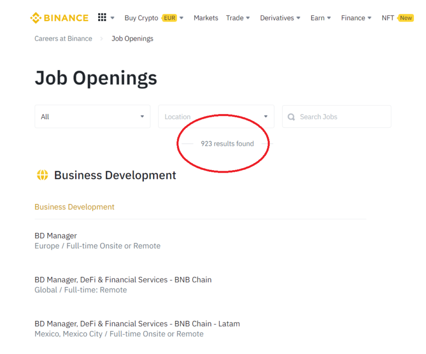  Binance đang tuyển 923 vị trí trên toàn cầu. Nguồn: Binance Careers